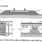 图1：铁路镇流器层和其他层的一部分[1]