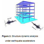 图2。地震加速器作用下结构动力分析