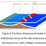 图6。Mojen Shahroud北部farahzad带晚白垩世沉积相三维模型