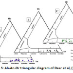 图5:Deer et al，(1992)的Ab-An-Or三角形图