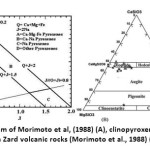 图7：Q与Morimoto等人的J图，（1988）（a），Bala Zard火山岩的Clinopoyroxene分类（Morimoto等，1988）（b）。