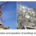 图6和7-垂直林米兰建筑的建设与运行[8]