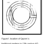 图1。QAZVIN`s传统花园的位置在13世纪的广告资源:( Golriz，1959）