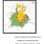 图2:城市发展的方向和传统果园的破坏, 2003)