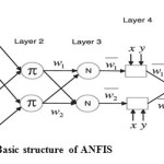图1 ANFI的基本结构