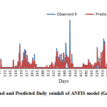 图3 2009-13年试验期间ANFIS模型(高斯2)的观测和预测日降雨量。