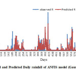 图5 2009-13年试验期间ANFIS模型(高斯，5)观测和预测日降雨量
