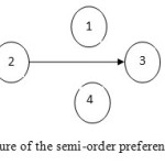 图2：当QI = 0.25时，半订单偏好模型的排名图