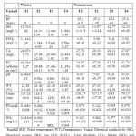 Table5a:环境变量在WinterA和Premonsoon TamrangabeelA湖的水,2012 (n = 3)