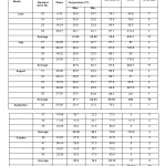 表1-:2013年和2014年作物季节气象数据(平均值)