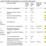 表1：橡树和其他植物物种落叶分解的比较研究
