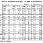 表1:旁遮普不同地区平均降雨量的季节分布