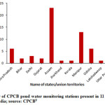 图2:印度11个邦和联邦领地的CPCB池塘水监测站数量;来源:CPCB9