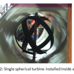 图2：安装在管道内的单个球形涡轮机。