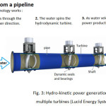 图3：使用多个涡轮机（Lucid能量系统）9的水电动力发电。