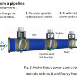 图3:多涡轮水力发电(Lucid Energy System)