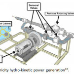 图4：rentricity水力动力发电10。