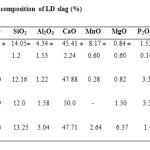 表1:LD炉渣化学成分(%)