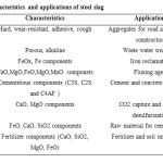 Table 3: Characteristics and applications of steel slag