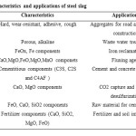 表3钢渣的特性及应用