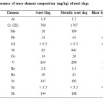 Table 4: Presence of trace element composition (mg/kg) of steel slags