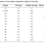 表4:钢渣中微量元素组成(mg/kg