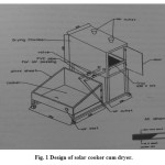 图1太阳能炊具烘干机的设计。