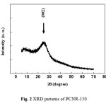 图2 PCNR-150的XRD谱图