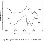 图4 a: PCNR-150和b: PCNR-650的红外光谱