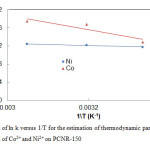 图8估算Co2+和Ni2+在PCNR-150上吸附热力学参数的ln k与1/T曲线