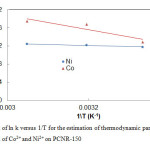 图8 PCNR-150吸附Co2+和Ni2+的热力学参数估算的ln k与1/T关系图