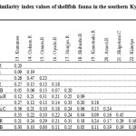 表3：九州南部贝类动物群的相似性指数值