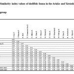 表4：Ariake和Yatsushiro Seas Group的贝类动物动物的相似性指数值