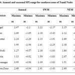 表4。泰米尔纳德邦南部地区的年和季节SPI范围