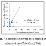 图7. ozat2堰的观察和计算径流之间的散点图