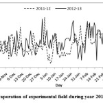 图1 2011-12、2012-13年试验田日蒸发量