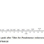 图六:气相色谱- fid检测到resinovarans AST2.2株毒死蜱72小时后的峰，RT为15.99，峰高为357849.18