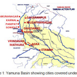 图1:亚穆纳盆地显示了YAP覆盖的城市