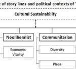 图3：故事摘要表和政治背景