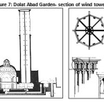 图7:多拉阿巴德花园-风塔[44]截面