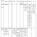 表5:分类的地区属于同一气候基于水分指数