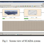 图1：SCADA系统的屏幕视图