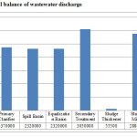 图10：废水排放的材料平衡