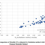5:辐射法估计的月ET0与FAO Penman Monteith法的比较