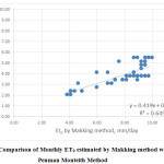 6: Makking法估算的月ET0与FAO Penman Monteith法的比较