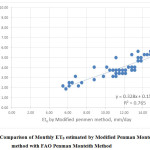 7:修正Penman Monteith法与FAO Penman Monteith法估算的月ET0比较