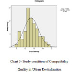 图3-城市振兴中的兼容性质量研究状况