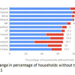 图3：2001  -  2011年没有厕所的家庭百分比的变化