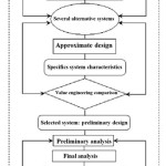 图1:系统设计模型(Golabchi, 2008)