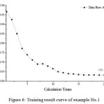图6例1训练结果曲线